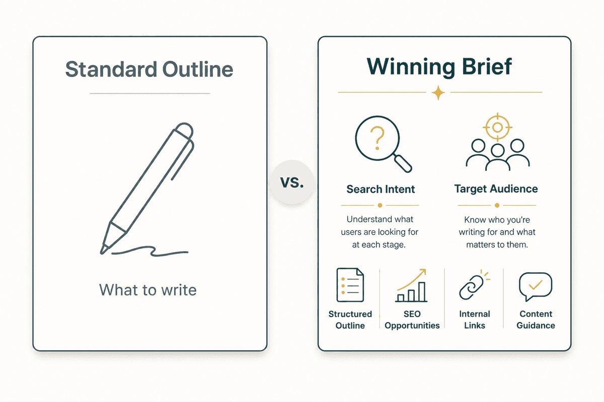 A landscape comparison infographic titled 'Standard Outline' vs 'Winning Brief'. It uses clean geometric cards and thin-strok