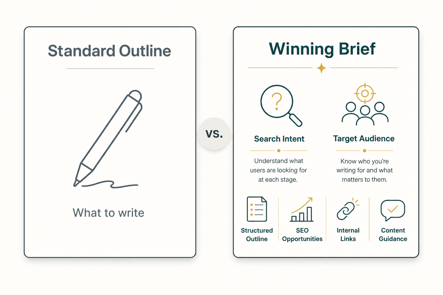 A landscape comparison infographic titled 'Standard Outline' vs 'Winning Brief'. It uses clean geometric cards and thin-strok