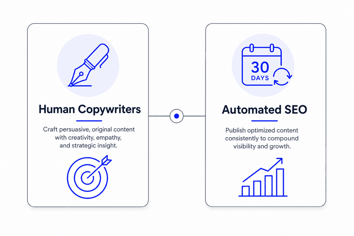 An editorial infographic comparing human-led conversion copywriting versus automated SEO traffic generation using two clean,