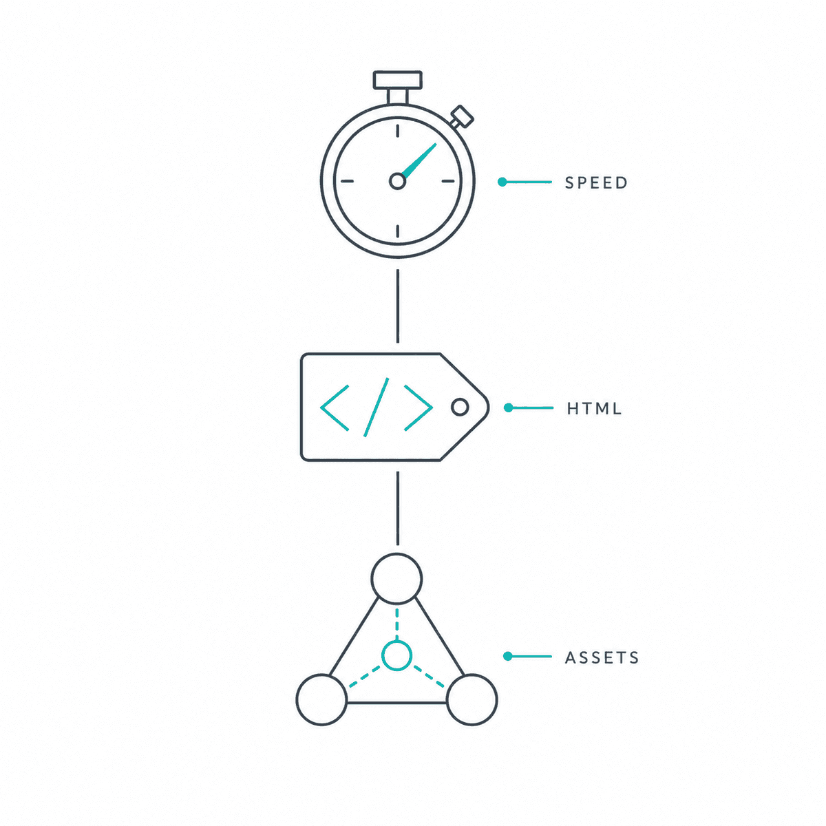 A minimalist square technical infographic for SEO performance, featuring three monoline icons representing page speed, HTML,