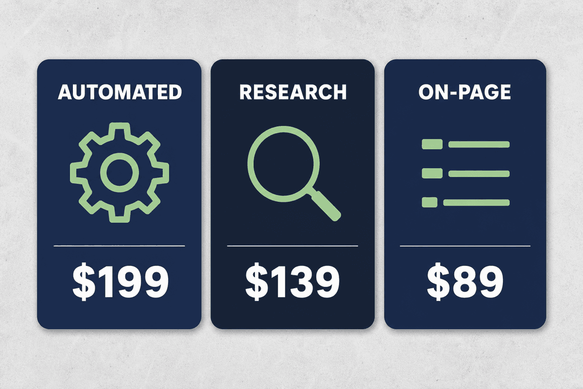 A minimalist comparison infographic showing three categories of SEO tools—Automated, Research, and On-Page—with their respect