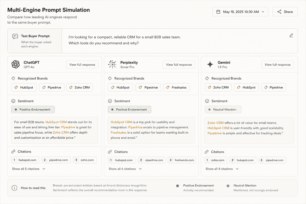 UI wireframe illustration showing multi-engine prompt testing and citation extraction across ChatGPT and Perplexity.
