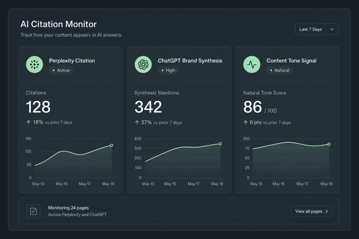 Dashboard wireframe tracking AI search citations and content tone quality across AI assistants.