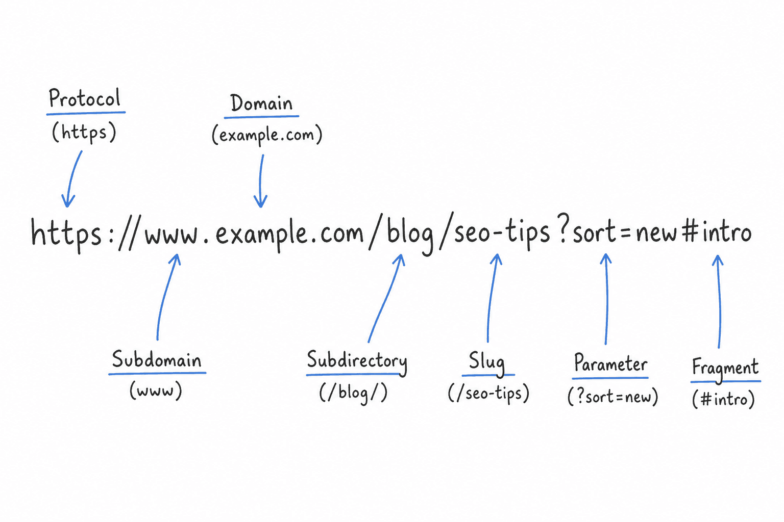 Inline visual 1