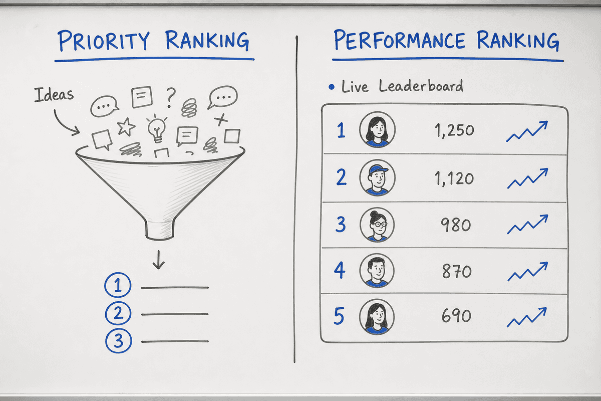 Diagram comparing priority ranking tools for decision making vs performance ranking tools for tracking outcomes.