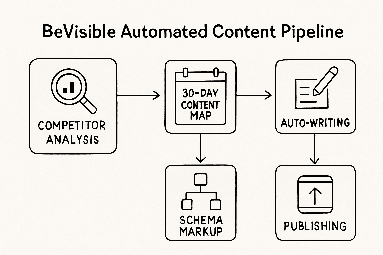 Inline visual 3