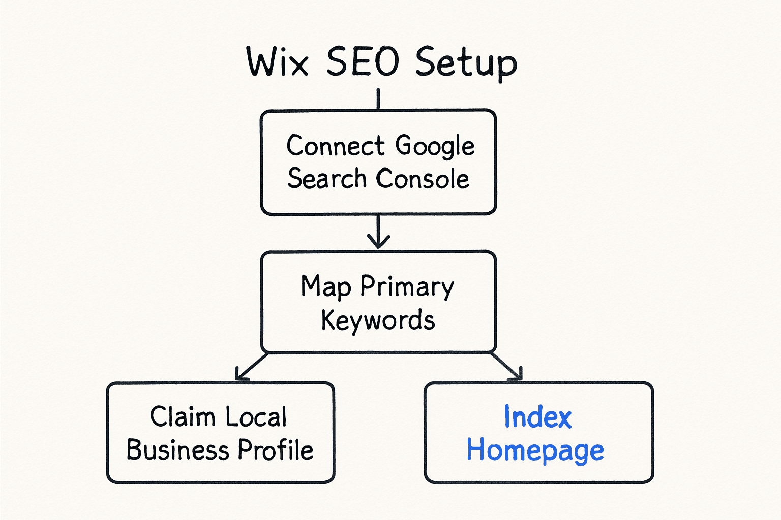 Inline visual 1