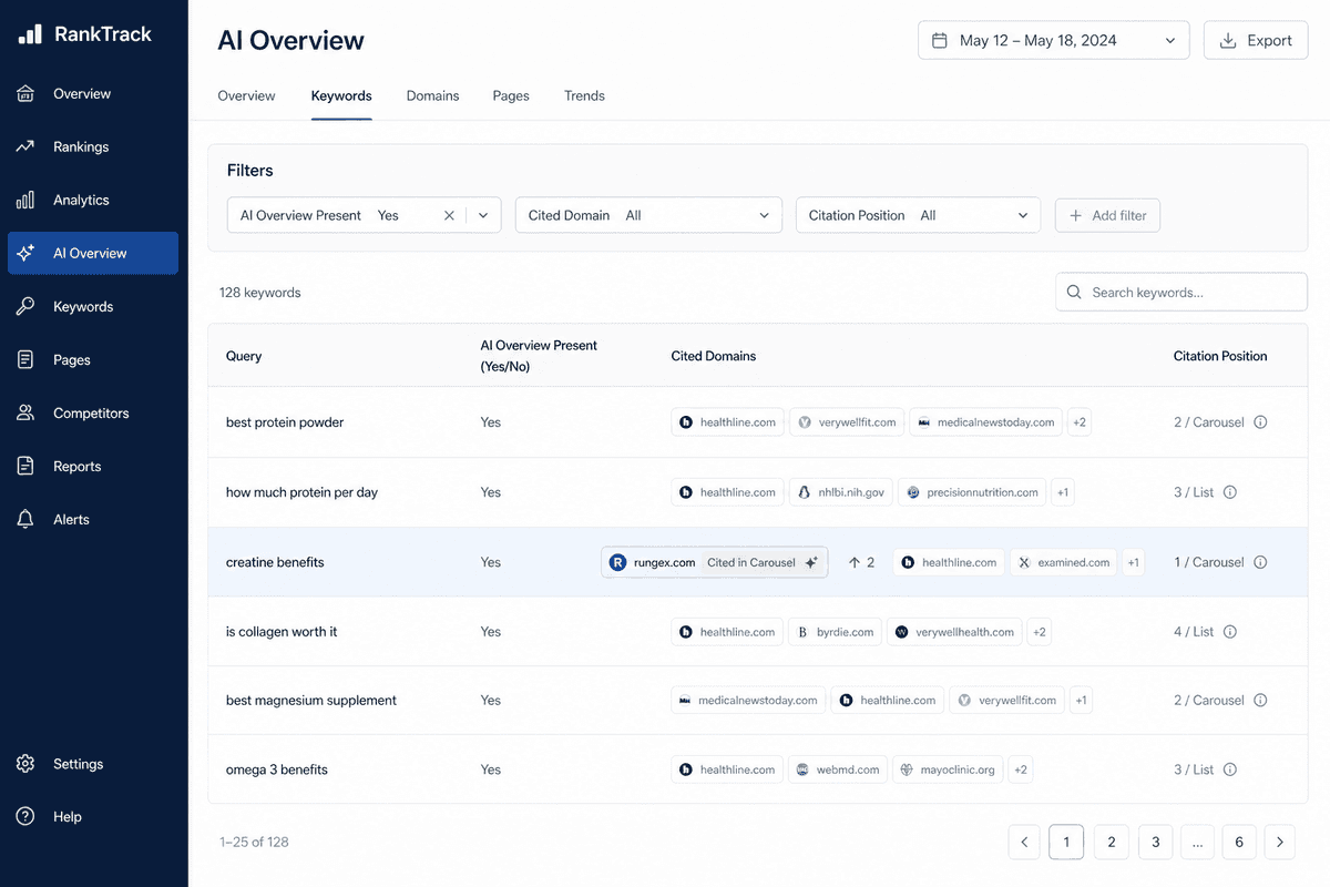 Clean UI interface concept showing SEO analytics data filtered for AI Overview presence and cited domain tracking.